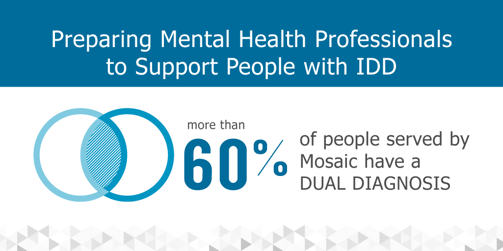 Preparing Mental Health Professionals to Support People with IDD - more than 60 percent of people served by Mosaic have a dual diagnosis